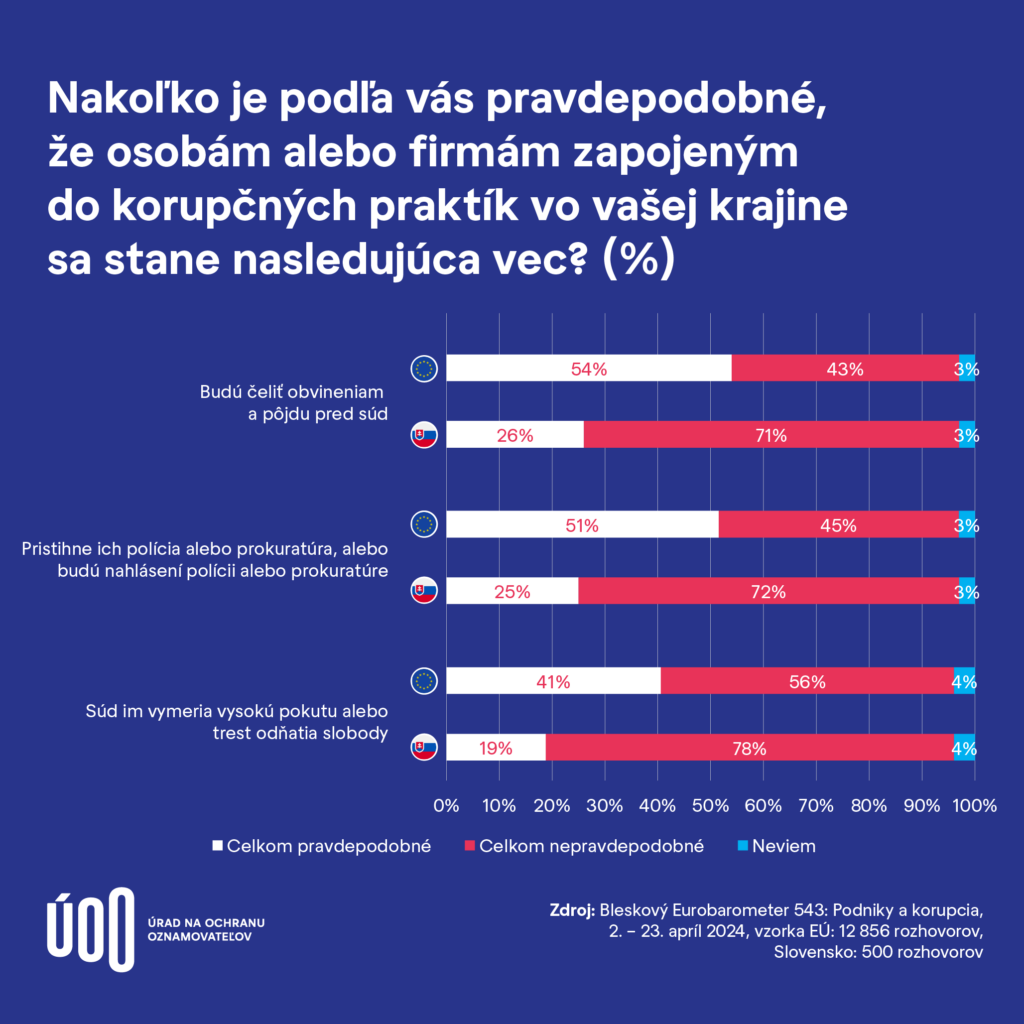 eurobarometer - korupcne praktiky