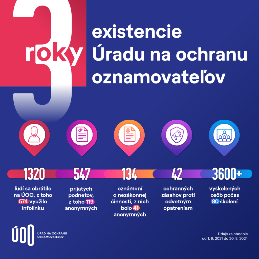 statistika vystupov UOO za tri roky existencie